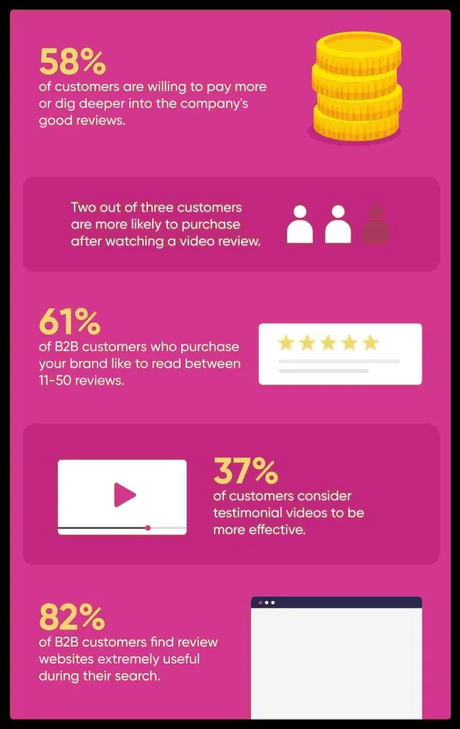 5-online-reviews-showing-infograph