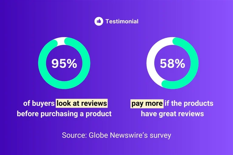 How-many-of-customer-look-for-reviews-before-buying