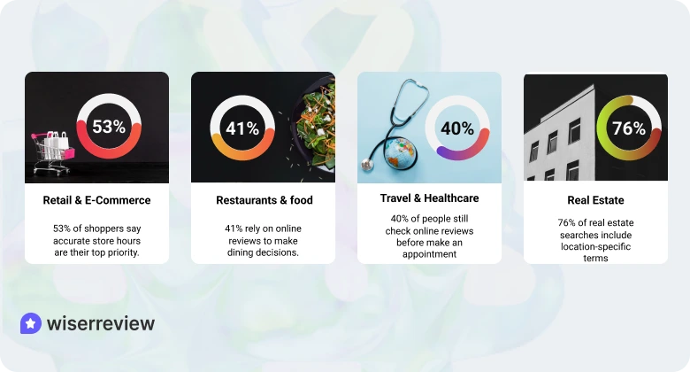 Local seo statistics on different industries