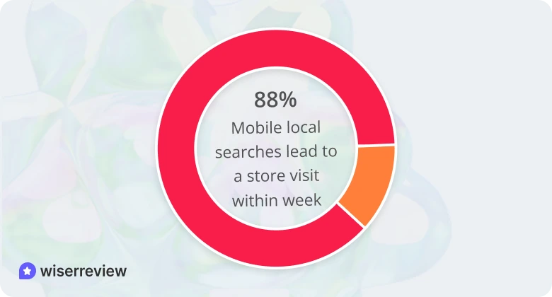 Mobile & voice search trends