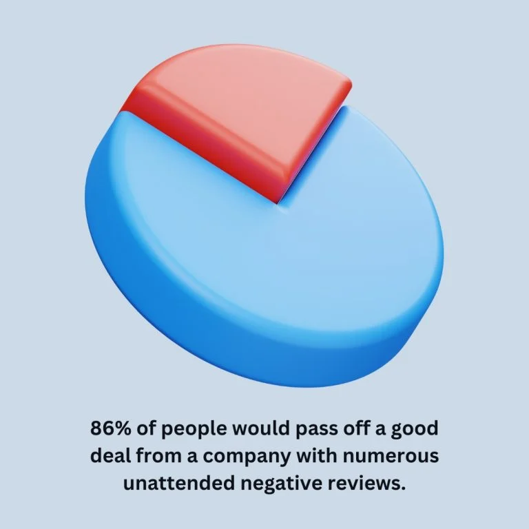 Negative-reviews-impact-on-business