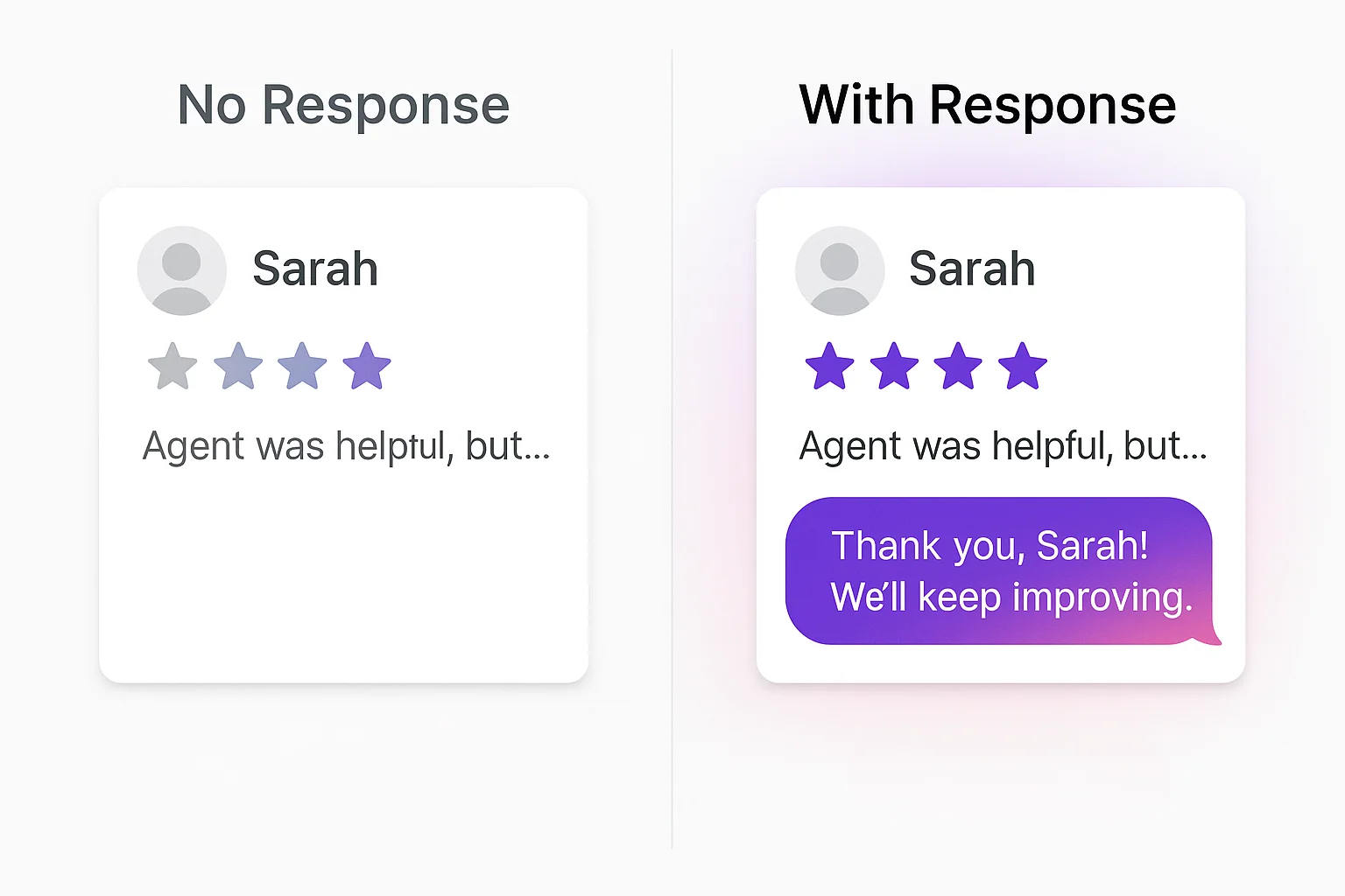 Responding to reviews (Positive & Negative)