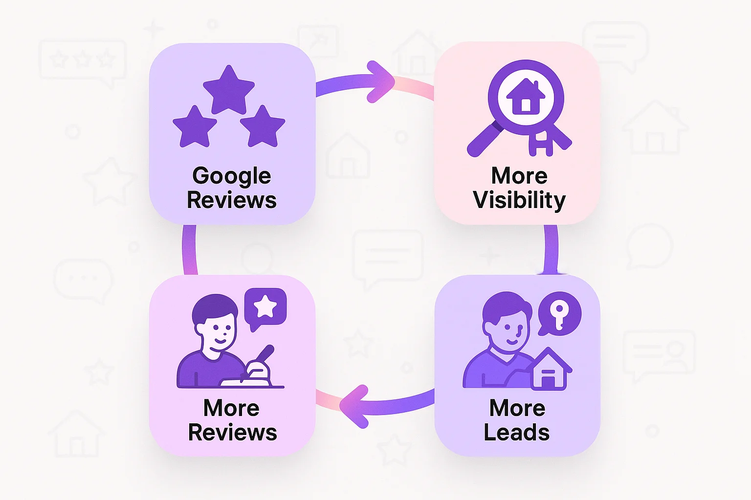Setting up & Optimizing for Google reviews