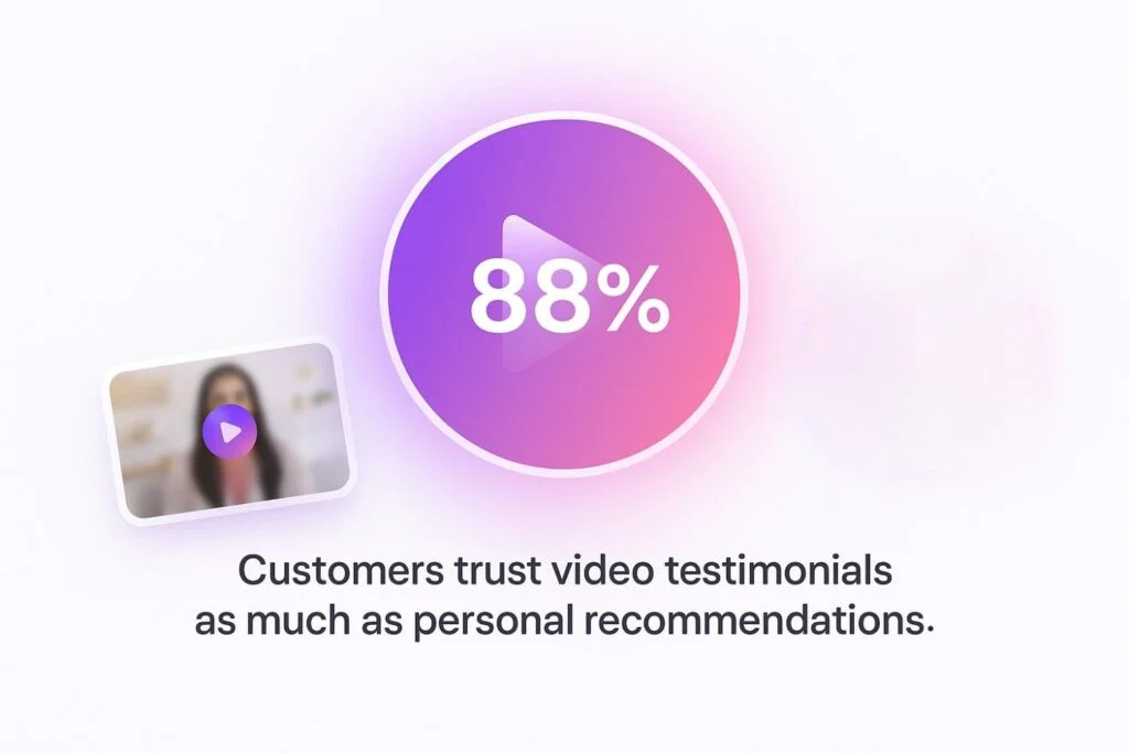 Statistics on customer trust and behavior