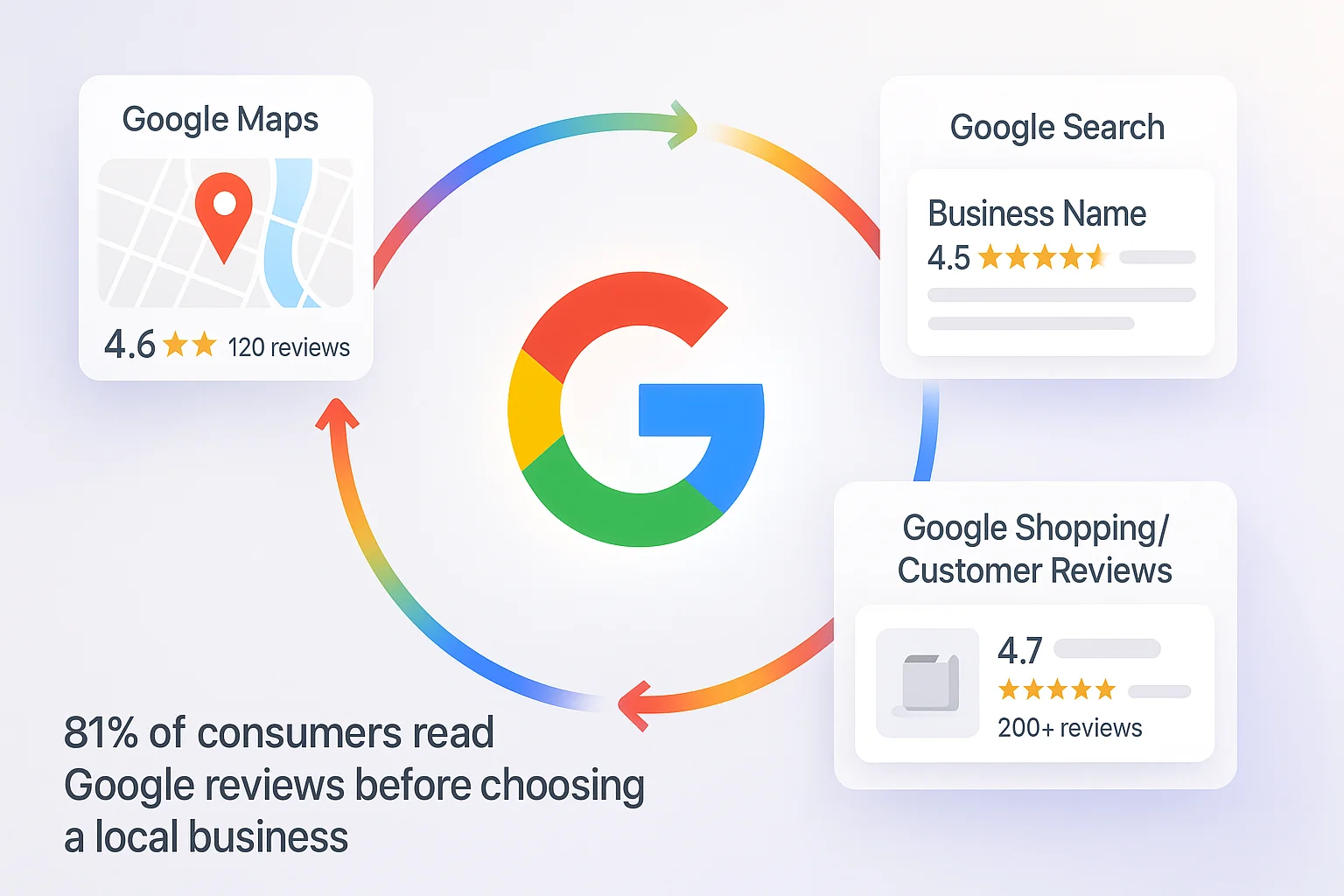 Understanding the ecosystem