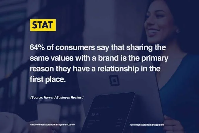 Video Testomonial On Relationship