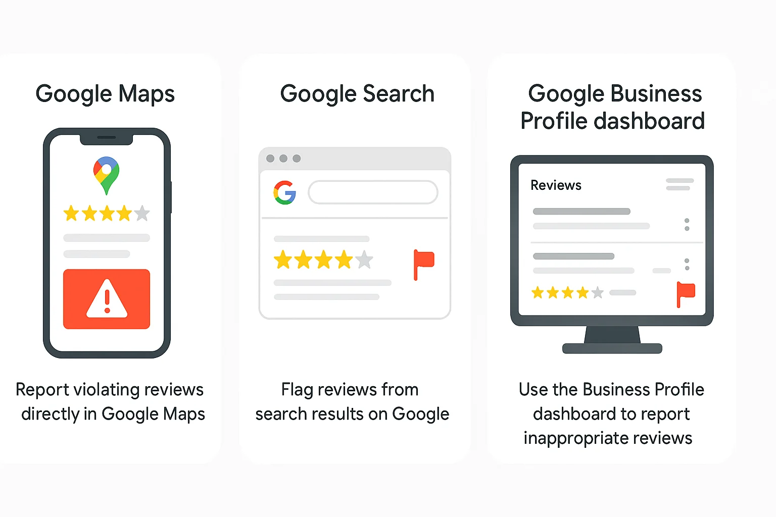 Methods to flag a review