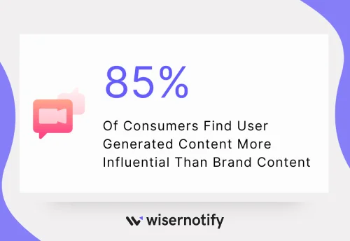 Of-Consumers-Find-User-Generated-Content-More-Influential-Than-Brand-Content