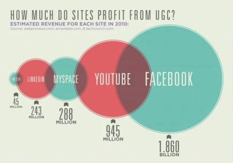 Platform-Specific-UGC-Stats-Trends 