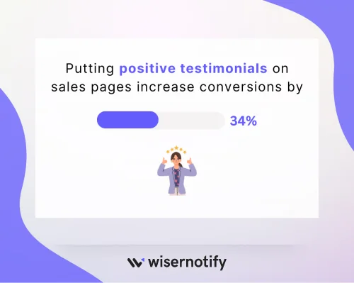 Putting-positive-testimonials-on-sales-pages-increase-conversions
