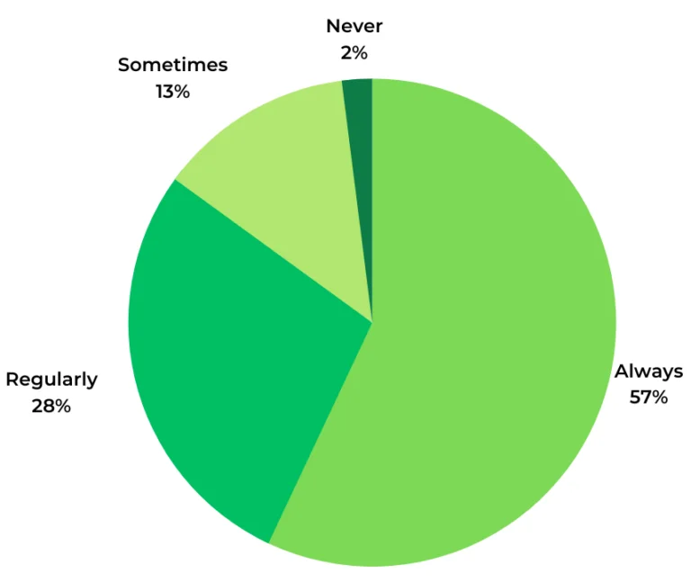 UGC-Statistics-for-Fashion-Apparel-2nd-image