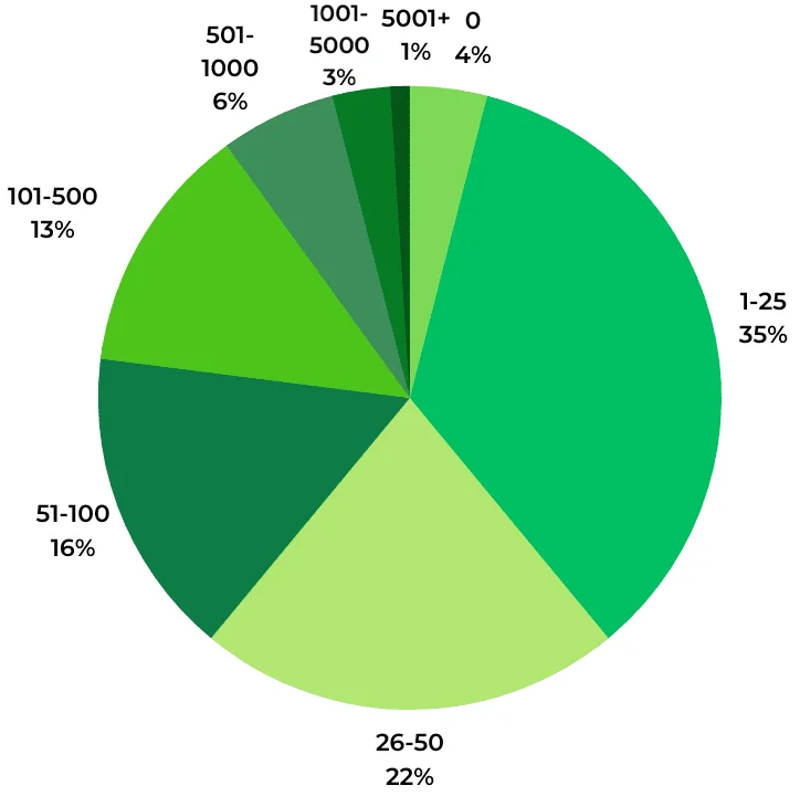 UGC-Statistics-for-Fashion-Apparel