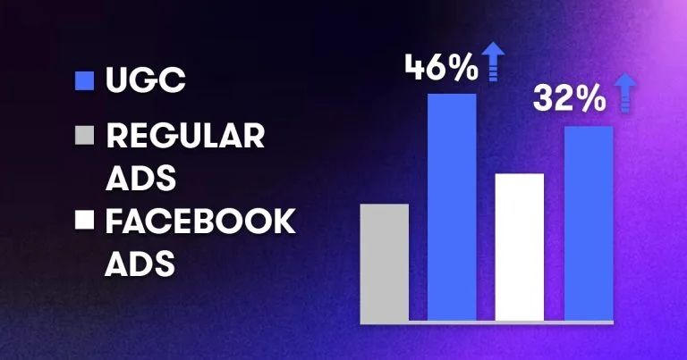 UGC-Statistics-for-TikTok