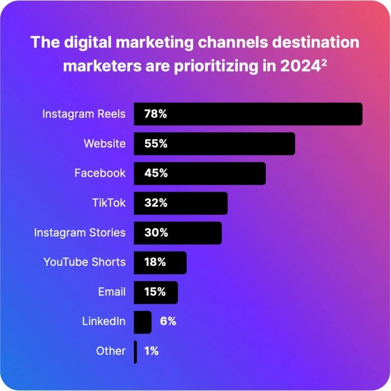 UGC-Statistics-for-YouTube