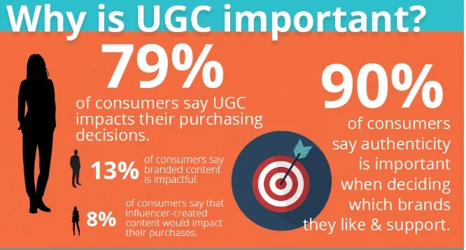 Why-UGC-Important-Stats