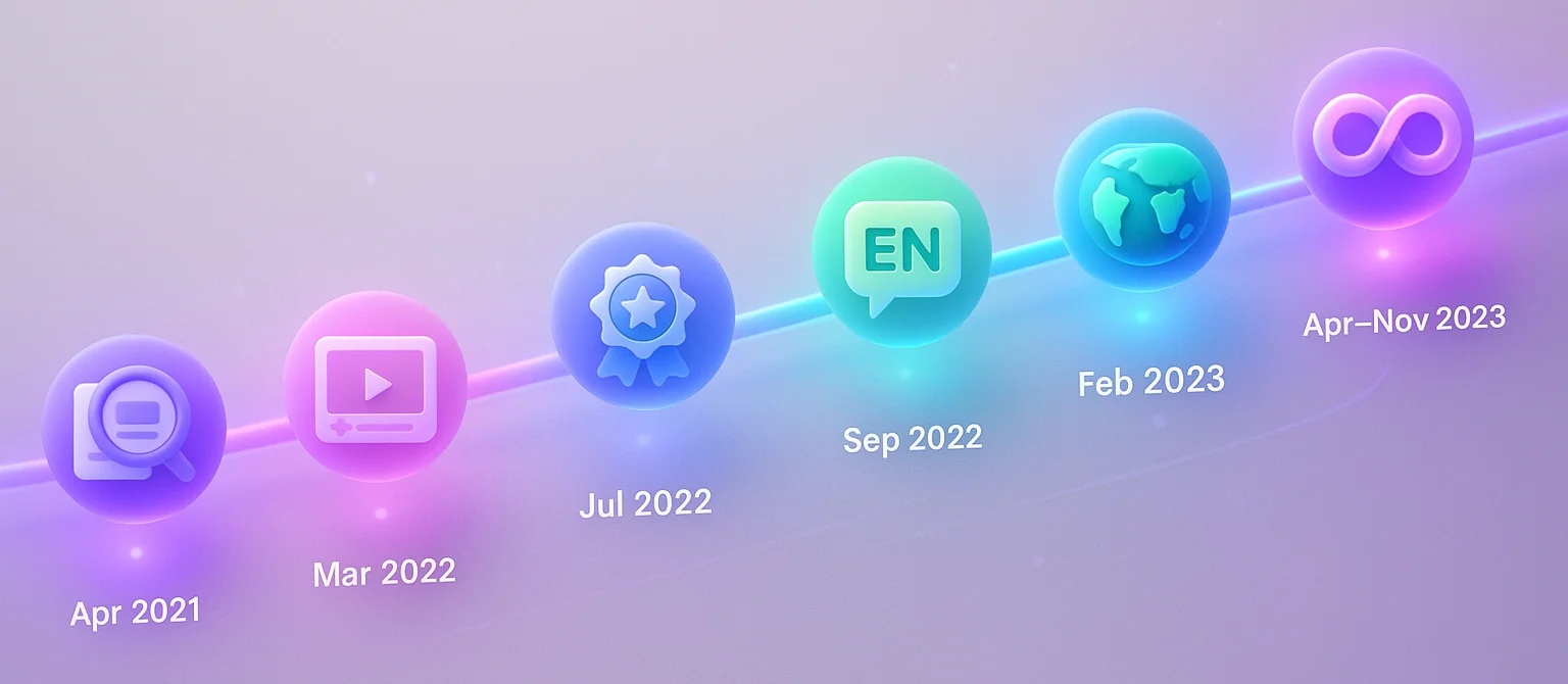 Timeline of Google's Product Reviews updates