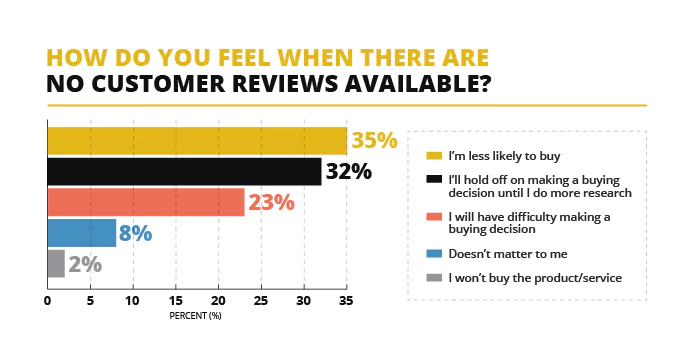 no-customer-reviews-available-stats