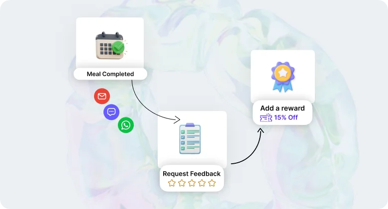Automated review collection process