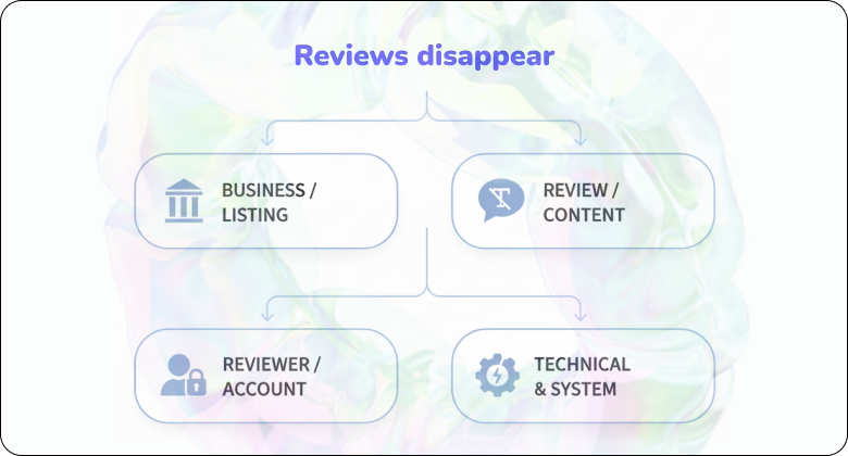 4 Common reasons why a Google review isn’t showing