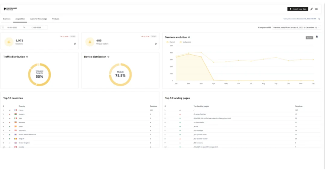 PrestaShop Analytics Tools