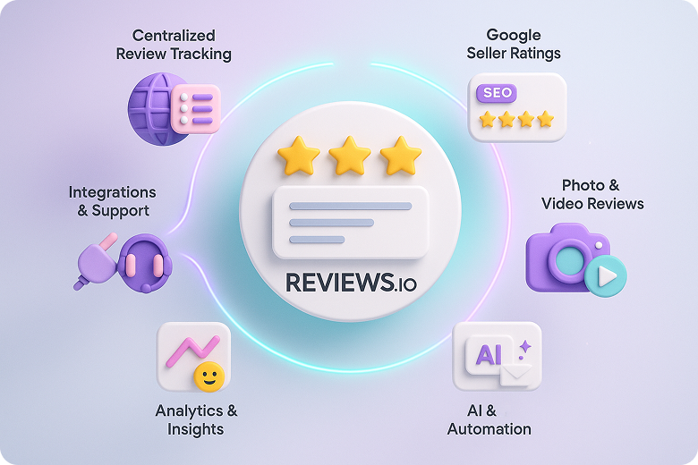 Reviews.io features