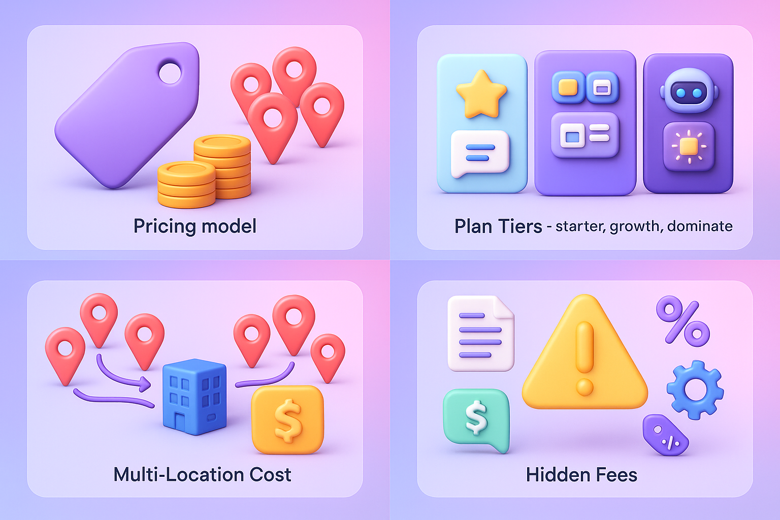 Birdeye pricing breakdown 