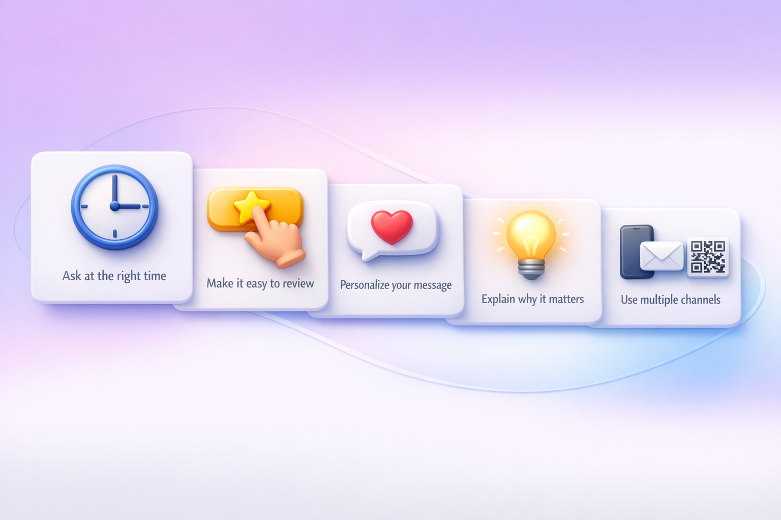 asking satisfied customers to write reviews