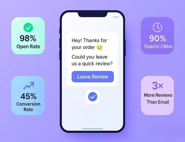 Why Should Brands Use SMS To Send Review Requests?