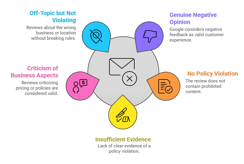 common reasons Google refuses to remove reviews