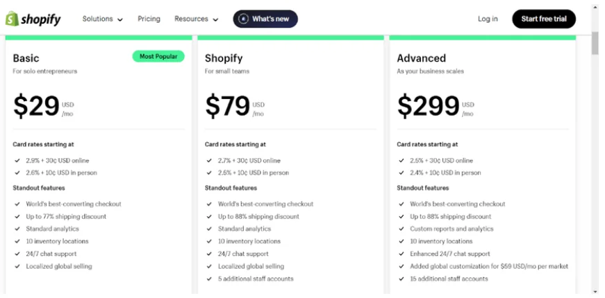 Shopify Pricing