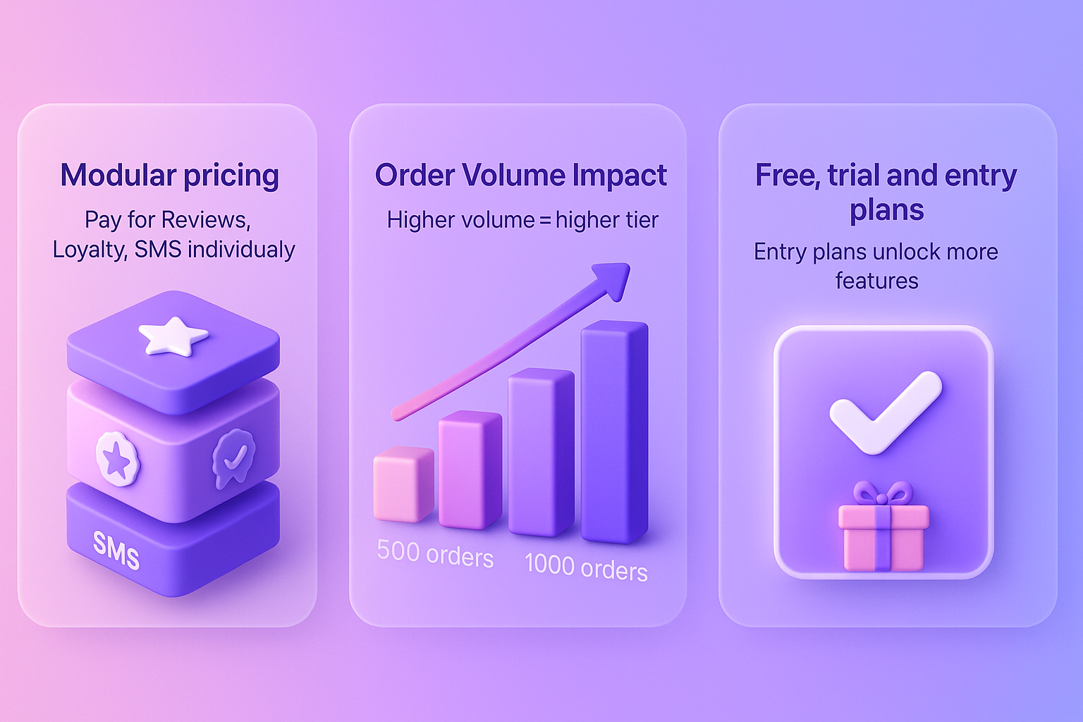 How Yotpo’s Pricing Model Works