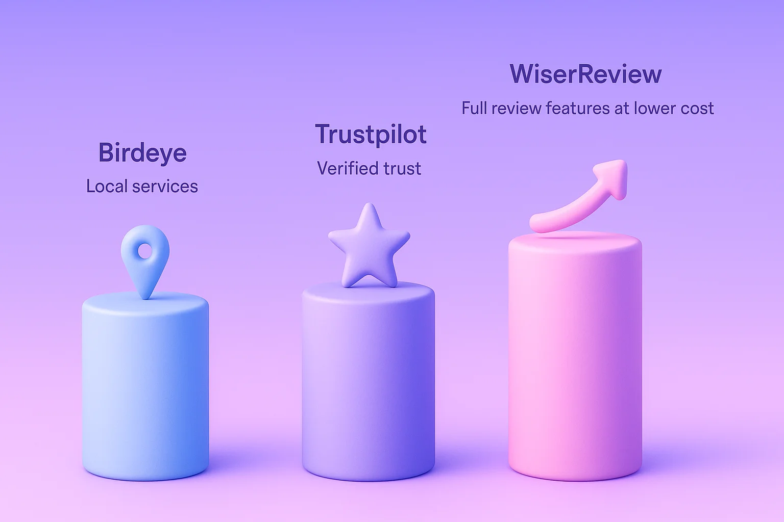 Which platform is best for your business type?