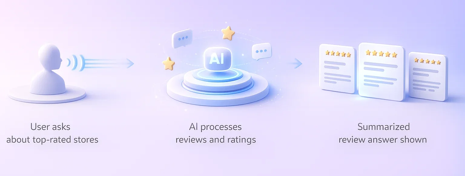 Voice Search, AI Answer Engines & Evolving Search Landscapes