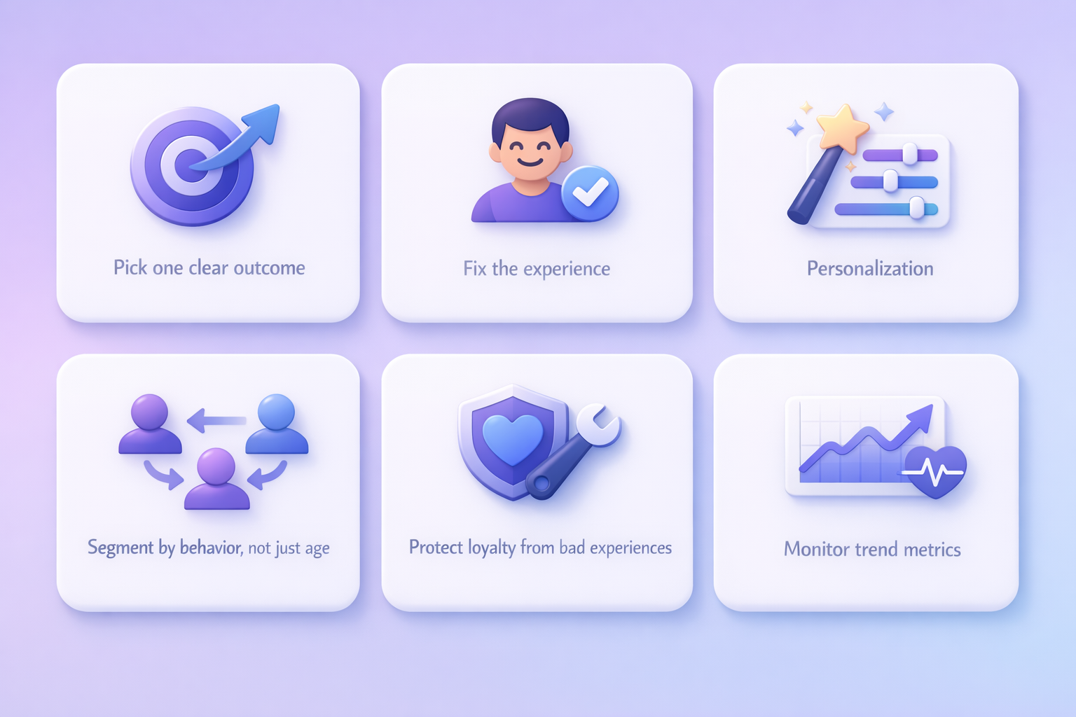 Customer Loyalty Statistics strategy 