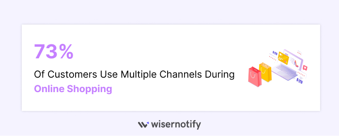 73-of-customers-use-multiple-channels-during-online-shopping