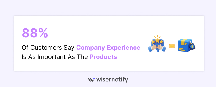 88of-Customers-Say-Experience-Is-as-Important-as-the-Products
