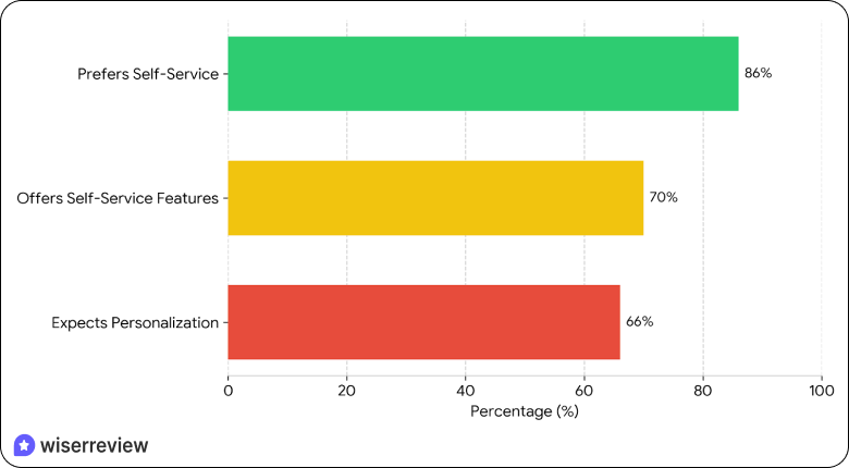 Magento B2B Purchasing Trends 