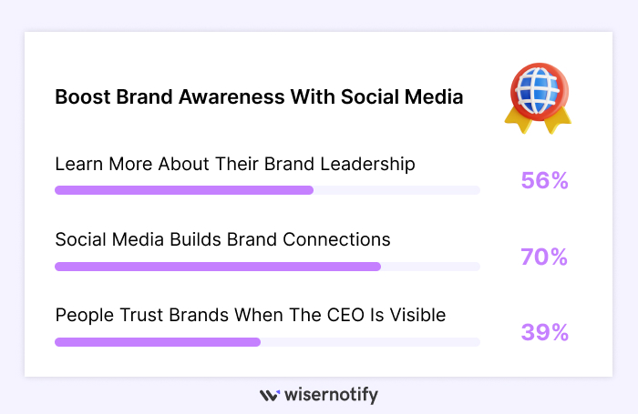 Social-Media-Builds-Brands