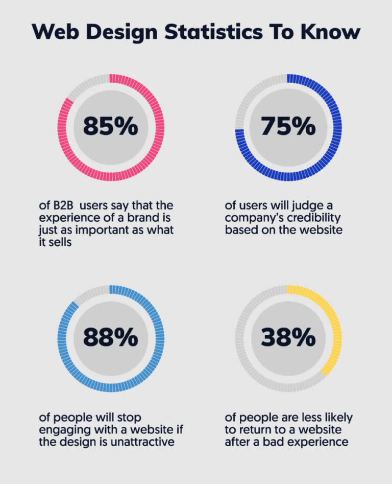 Web-design-statistics-to-know