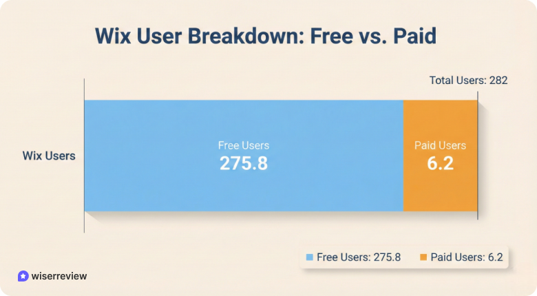 Users & Registered accounts