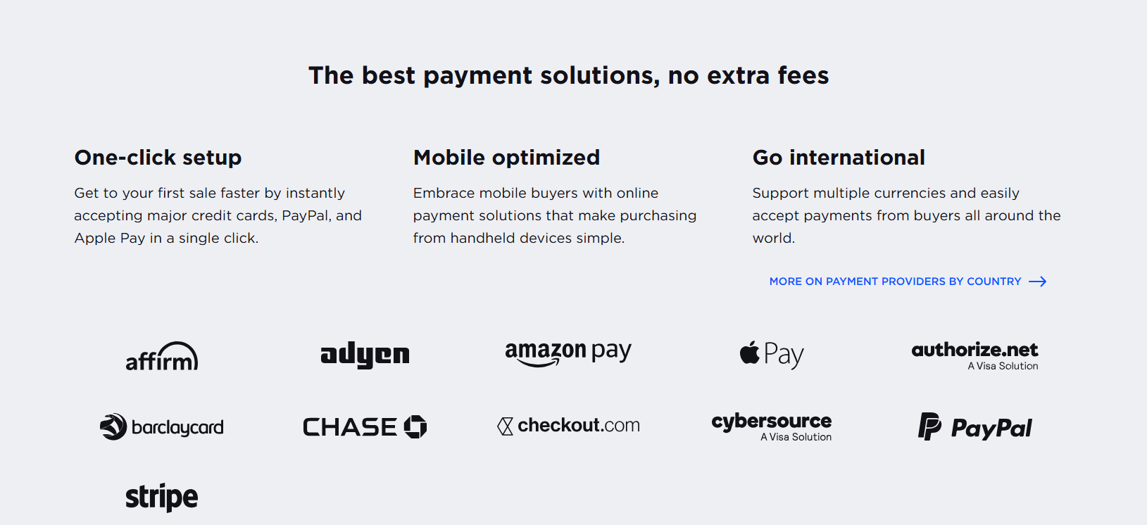 BigCommerce Transaction fees