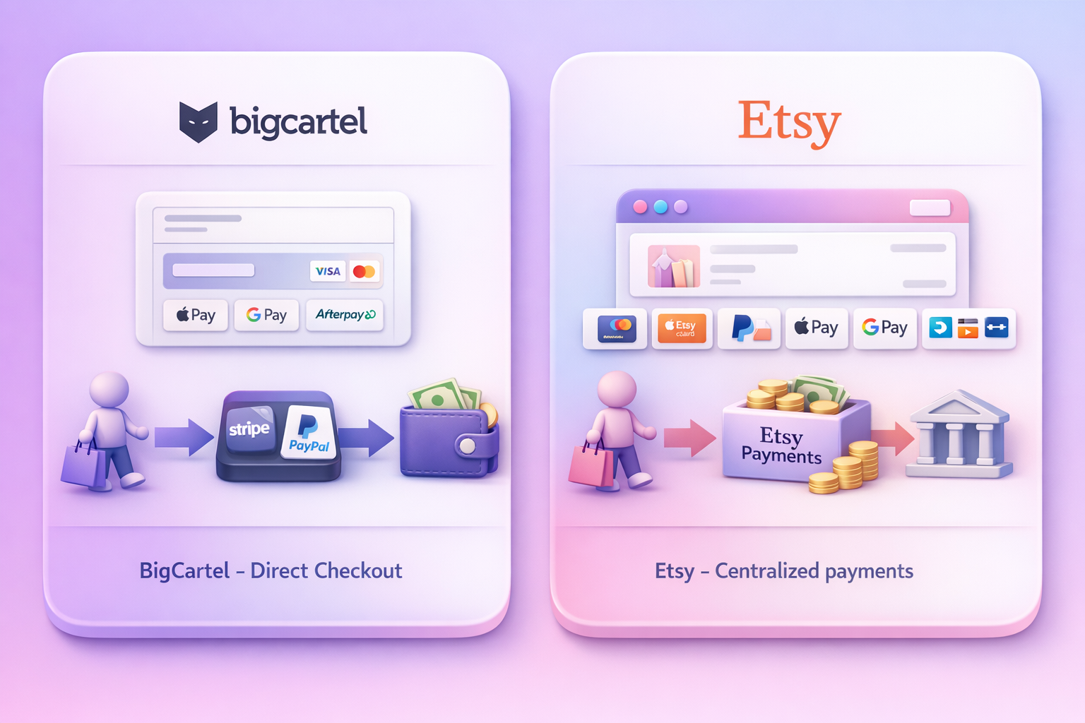 BigCartel vs Etsy payments