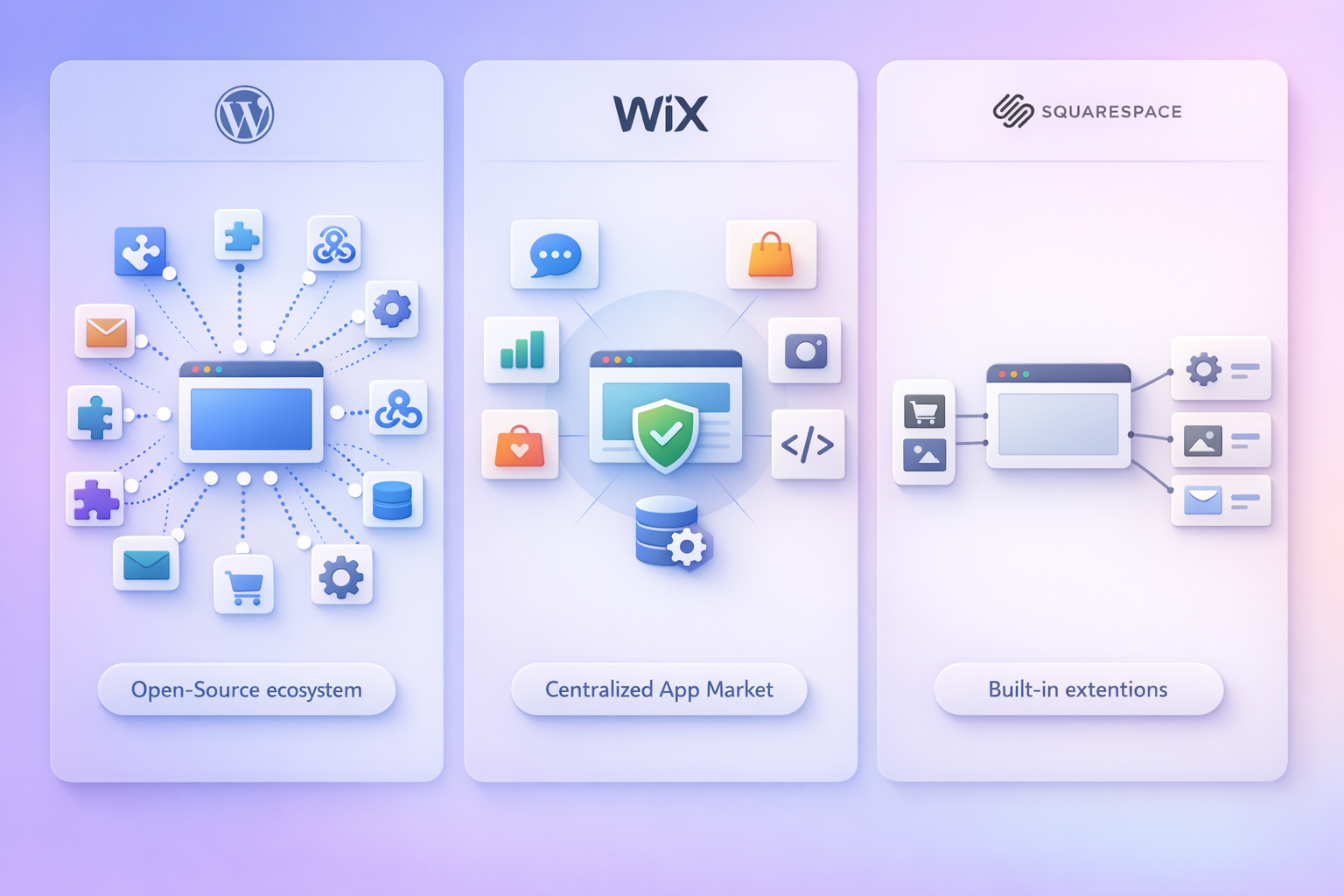 squarespace vs wix vs wordpress