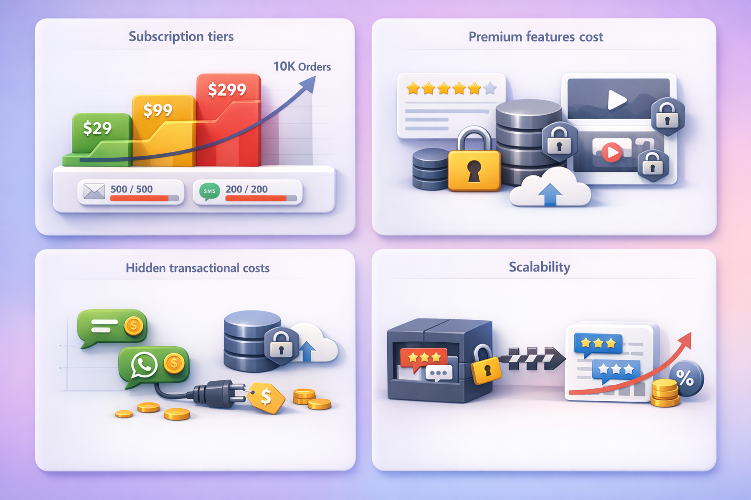 pricing models and hidden costs