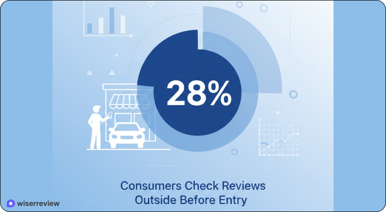 online reputation management statistics