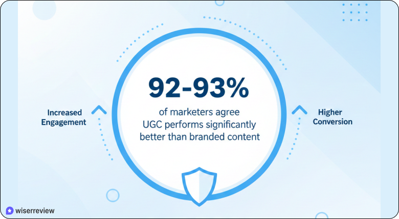 online reputation management statistics 