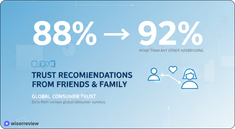 online reputation management statistics