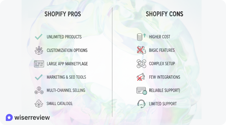 Pros and cons of Bigcartel and Shopify