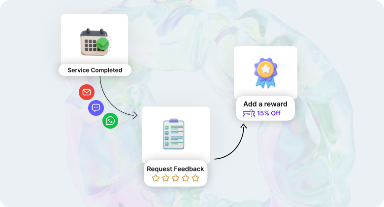 Automate review flow in WiserReview 