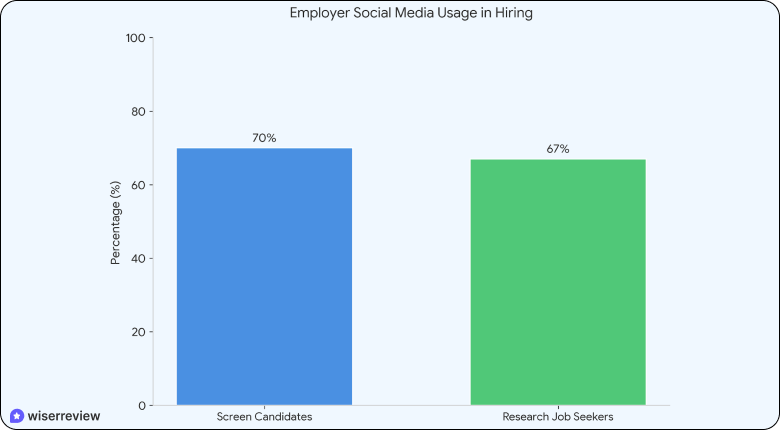 online reputation management statistics